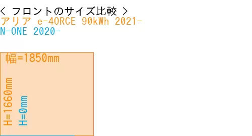 #アリア e-4ORCE 90kWh 2021- + N-ONE 2020-